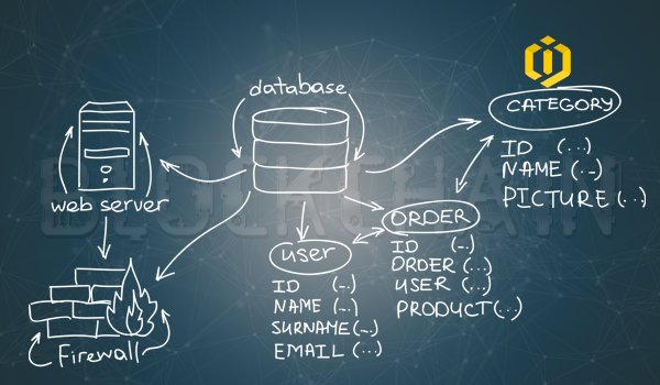Comparing Conventional Databases and Blockchain